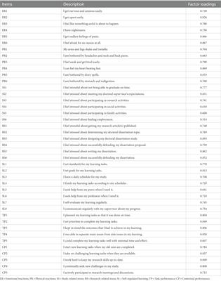 How do anxiety and stress impact the performance of Chinese doctoral students through self-regulated learning?—A multi-group analysis